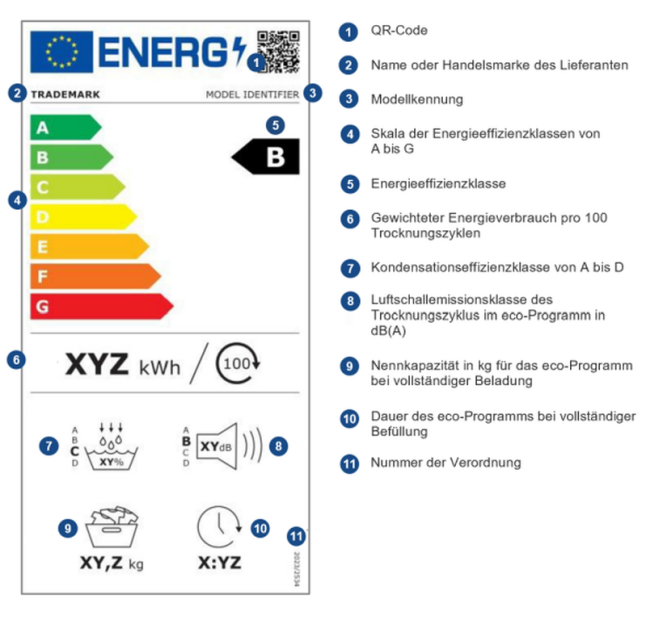 Erklärung neues Energielabel